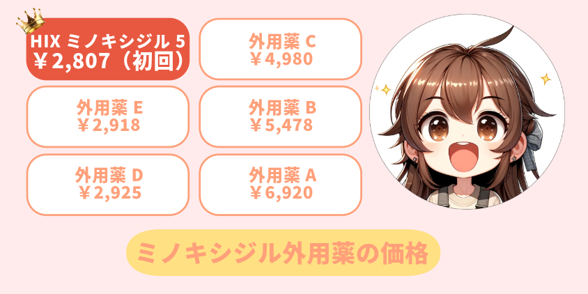HIX ミノキシジル5 評判ーAGA薄毛医療ナビ