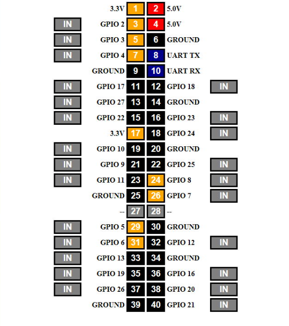 raspberrypi できることーガジェット大魔王