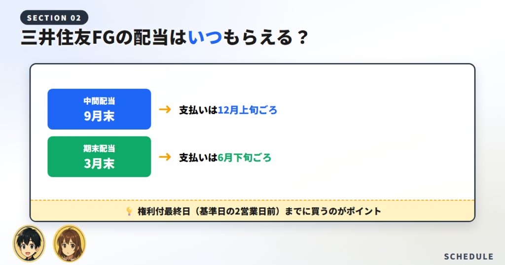 三井住友FGの配当はいつ？権利確定日・権利落ち日・支払日