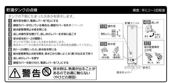 エコキュート エラーコード
