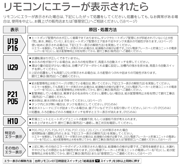 エコキュート エラーコード