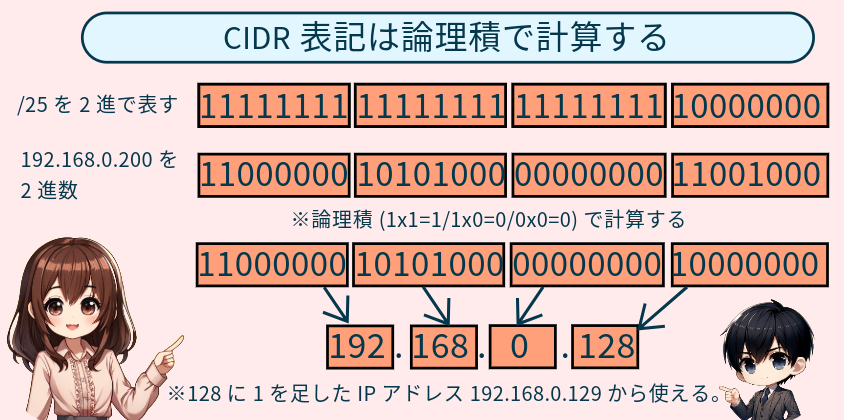 ガジェット大魔王ーサイダー表記 計算