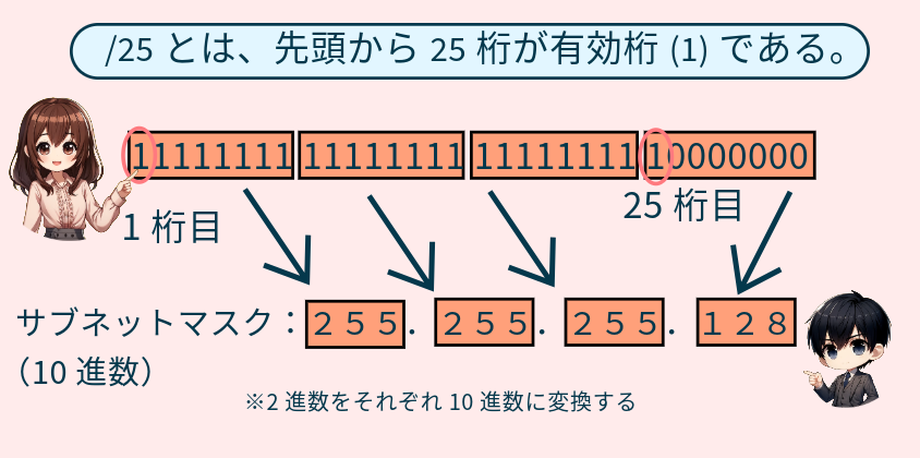 ガジェット大魔王ーサイダー表記 計算