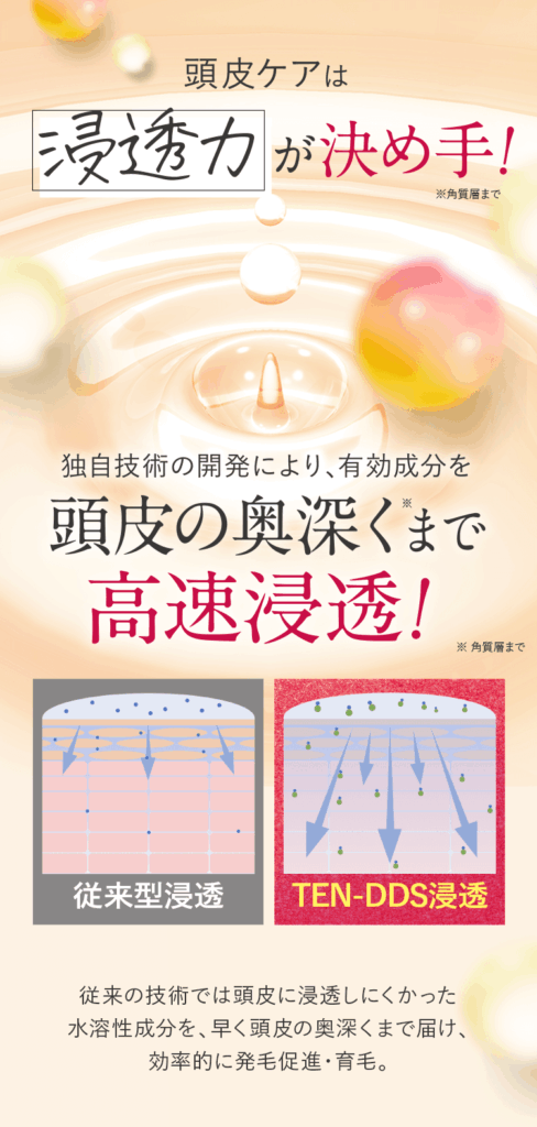 AGA薄毛医療ナビーふわ姫 口コミ