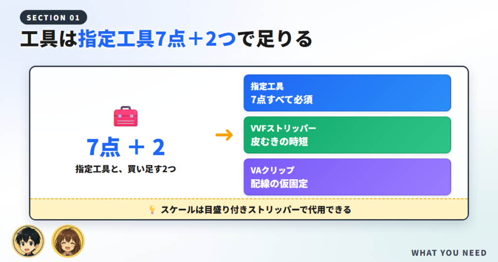 結論:技能試験の工具は「指定工具7点+2つ」で足りる