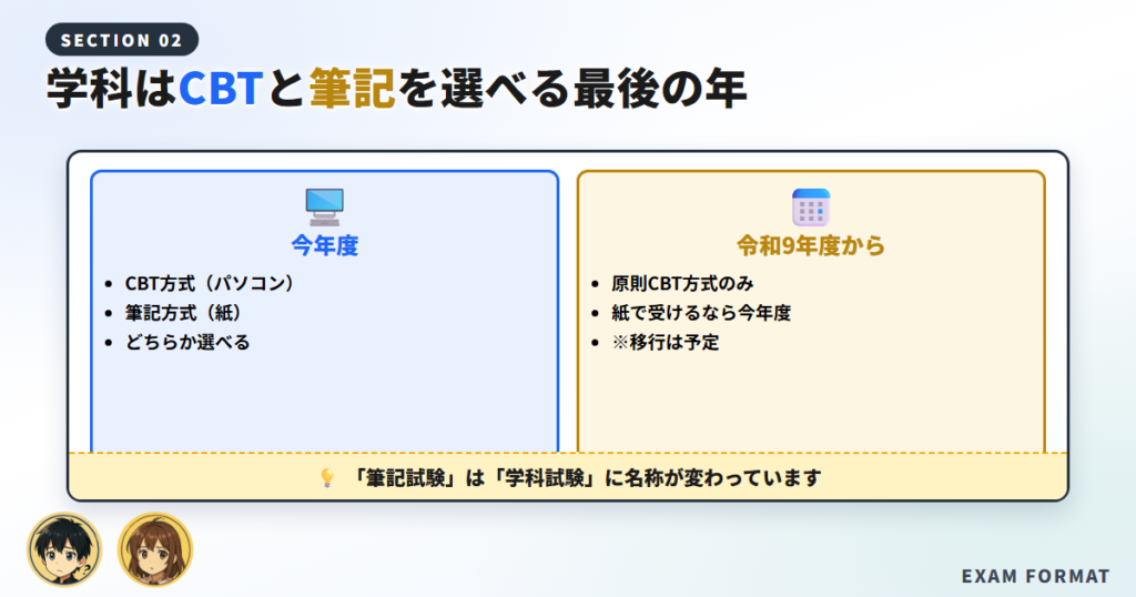 2026年 学科は「CBT方式」と「筆記方式」を選べる最後の年です
