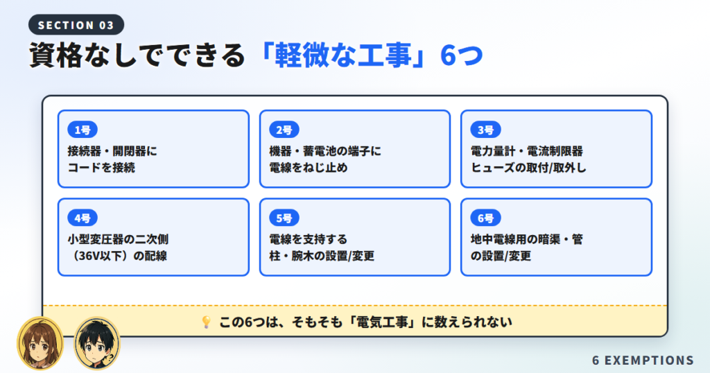 資格なしでできる「軽微な工事」6つを全部翻訳する