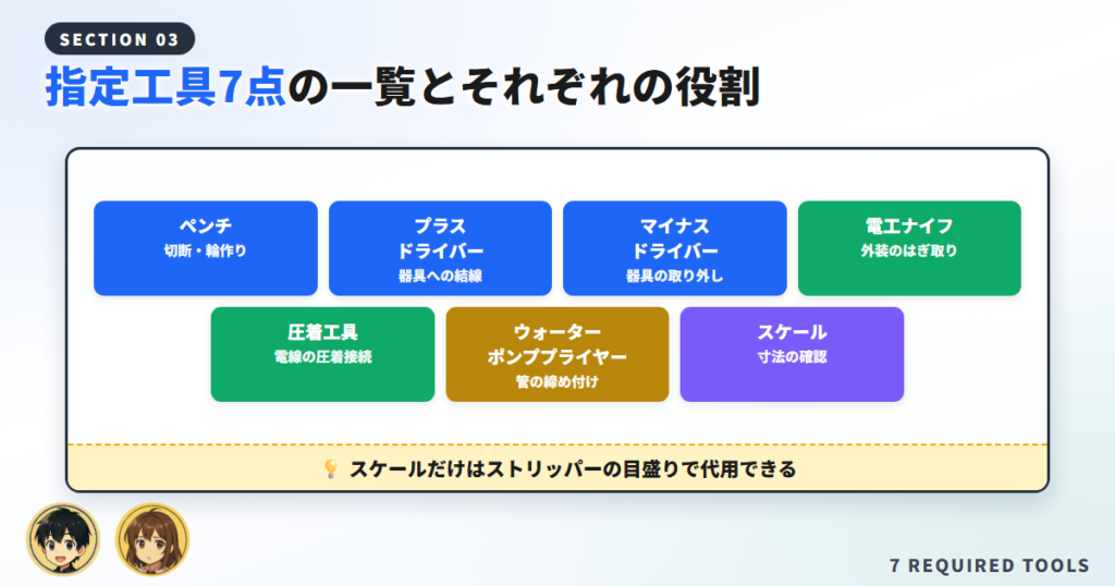 指定工具7点の一覧と、それぞれの役割