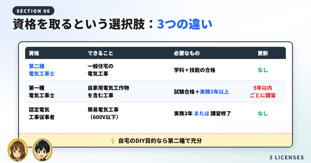 資格を取るという選択肢：3つの資格の違い