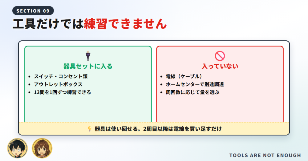 工具だけでは練習できません(材料セットの話)