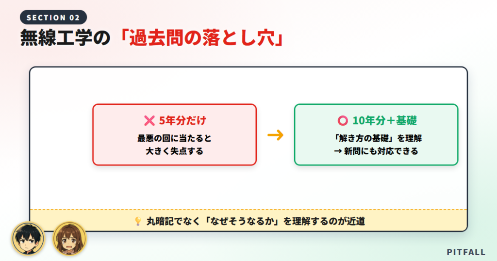 無線工学の勉強法と「過去問の落とし穴」
