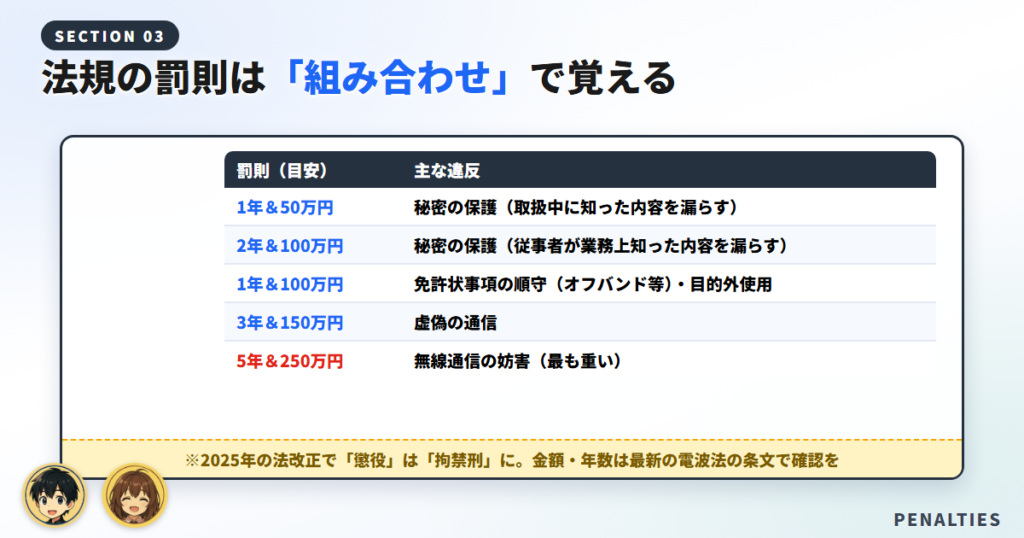 法規の勉強法と頻出ポイント（罰則の覚え方）