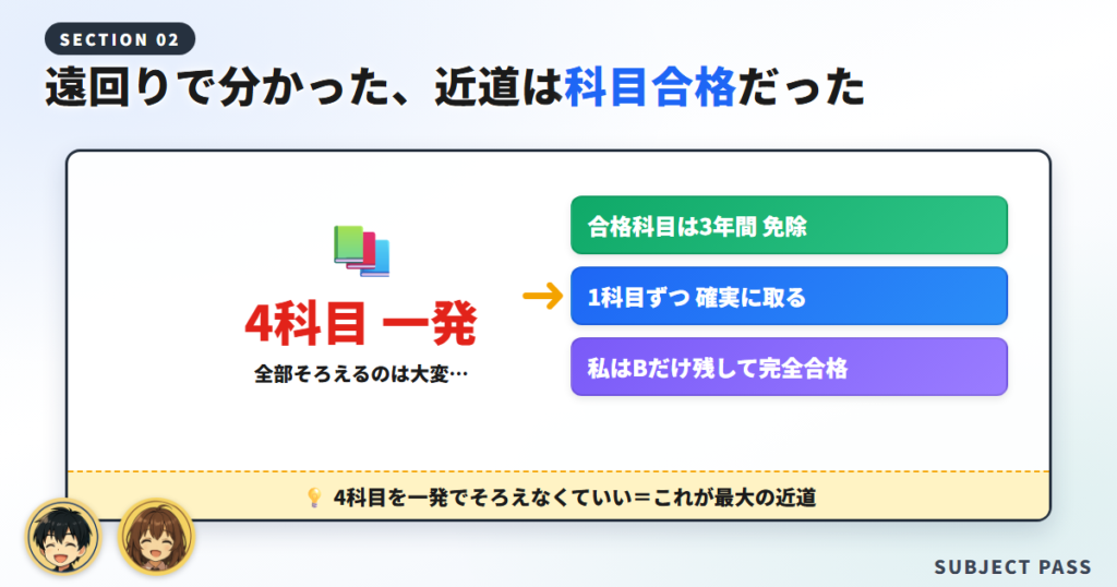 遠回りして分かった！一陸技攻略の一番の近道は「科目合格」だった
