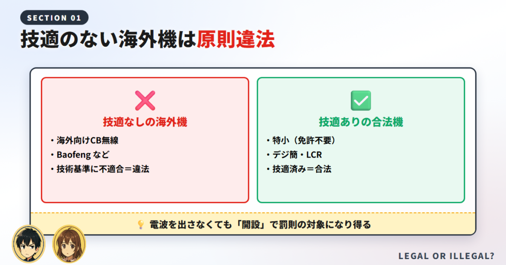 結論：技適のない海外トランシーバーは日本では原則違法