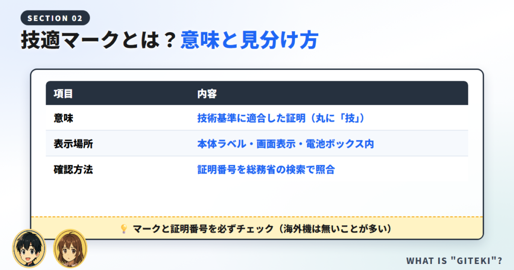 技適マークとは？意味と見分け方