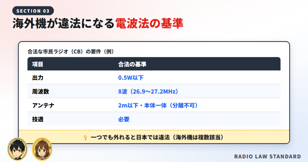 電波法第4条2号ほか、合法の要件