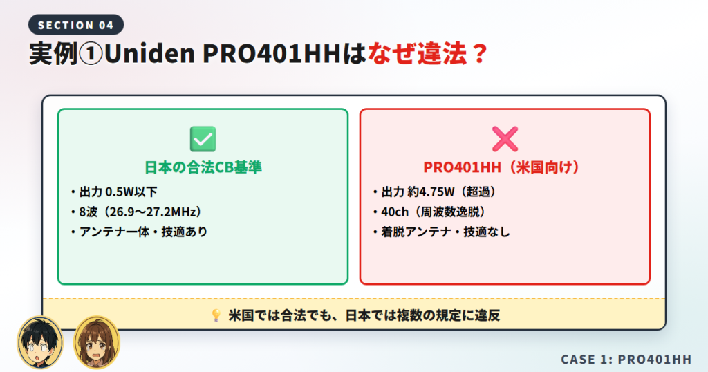 日本で違反になる具体ポイント（出力・周波数・構造）