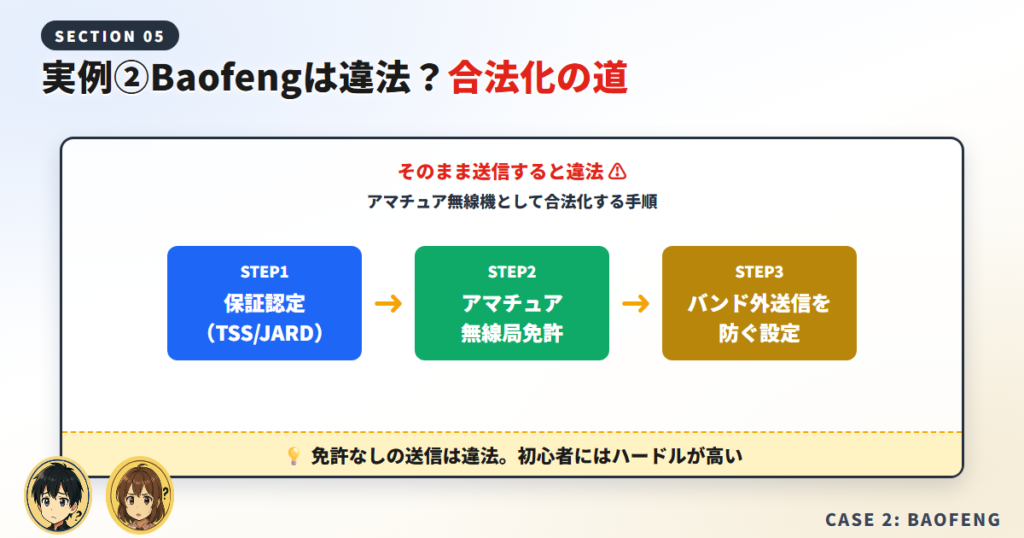 そのままでは技適なしで違法