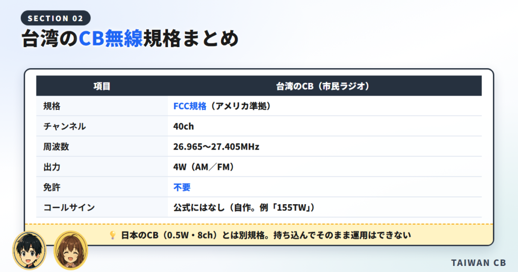 台湾ではFCC規格の周波数でAM/FMが運用可能！