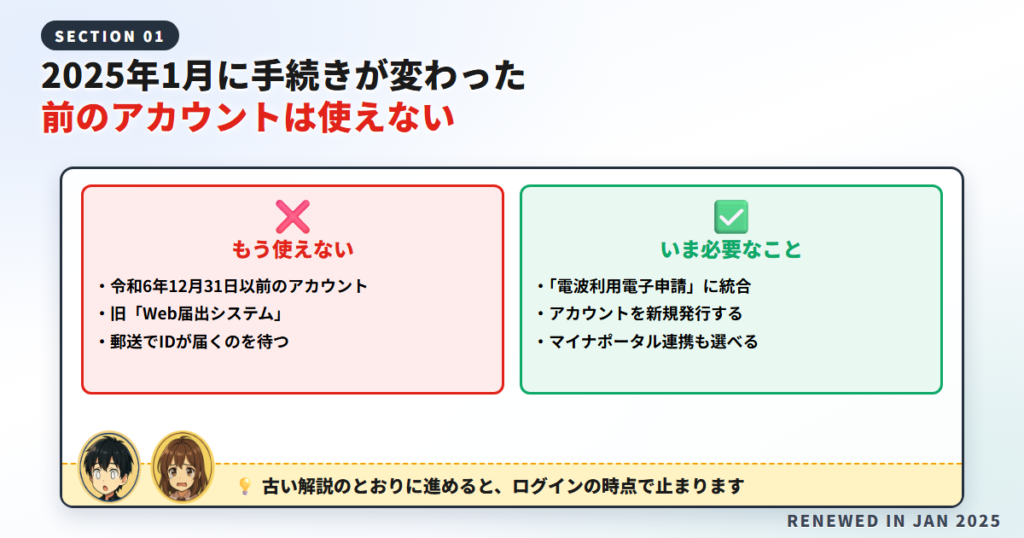 技適の特例制度が2025年1月に電波利用電子申請へ統合され、令和6年12月31日以前のアカウントが使えなくなったことを示す図解
