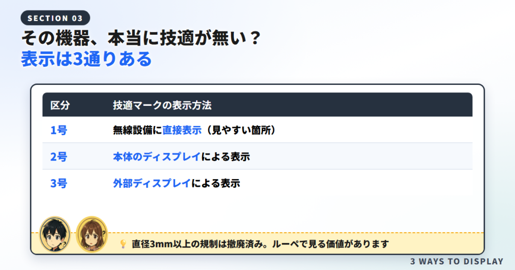 技適マークの表示方法が直接表示・本体のディスプレイ・外部ディスプレイの3通りあることを示す図解