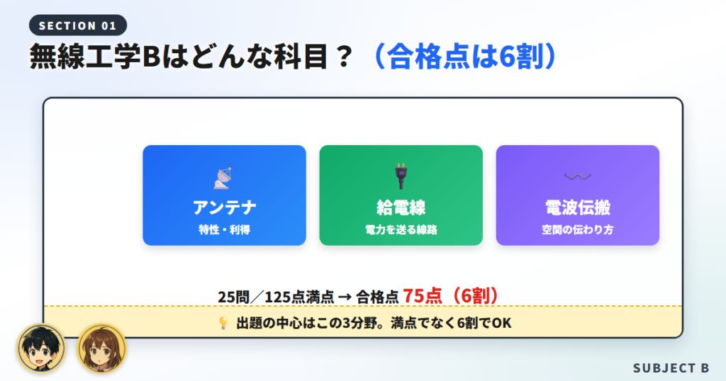無線工学Bはどんな科目？（合格点は6割）