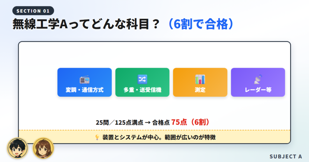 無線工学Aはどんな科目？（合格点は6割）