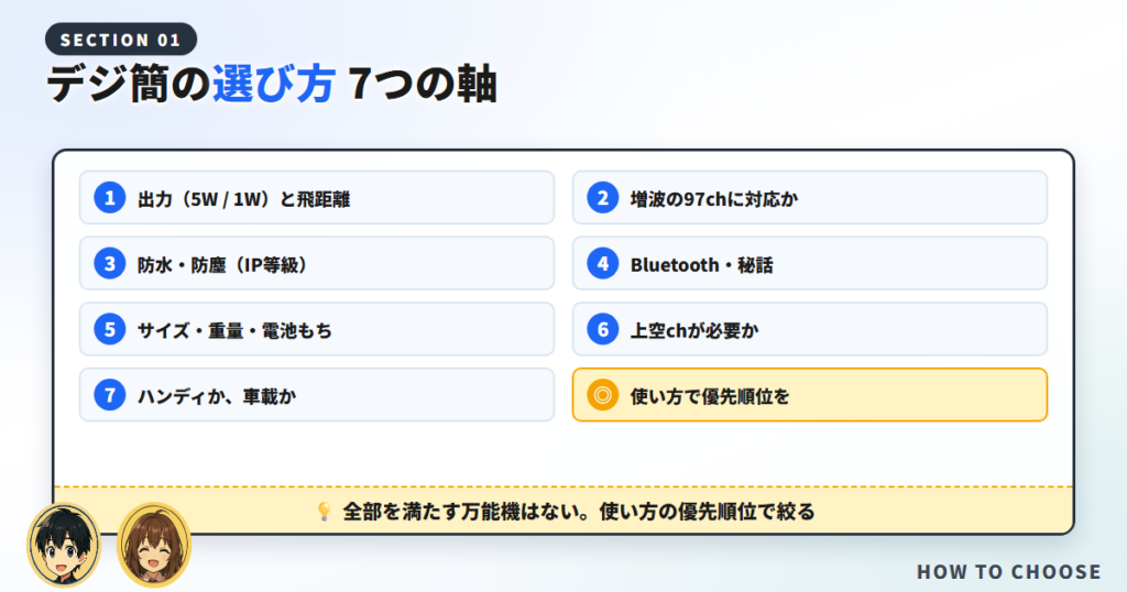 失敗しないデジ簡の選び方(7つの軸)
