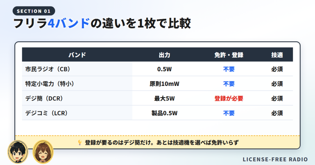 【早見表】フリラ4バンドの違いを1つの表で比較