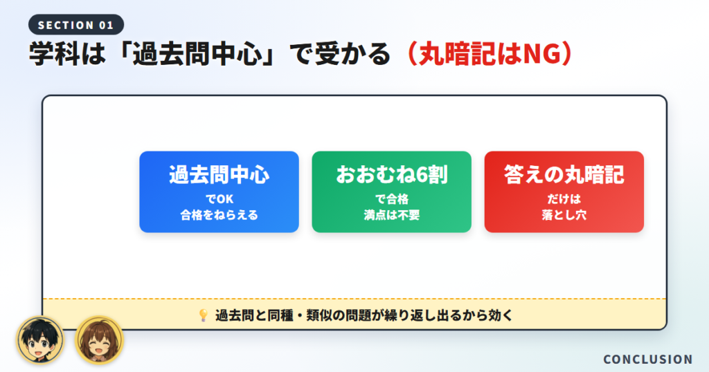 結論：学科（筆記）は「過去問中心」で受かる。ただし条件がある
