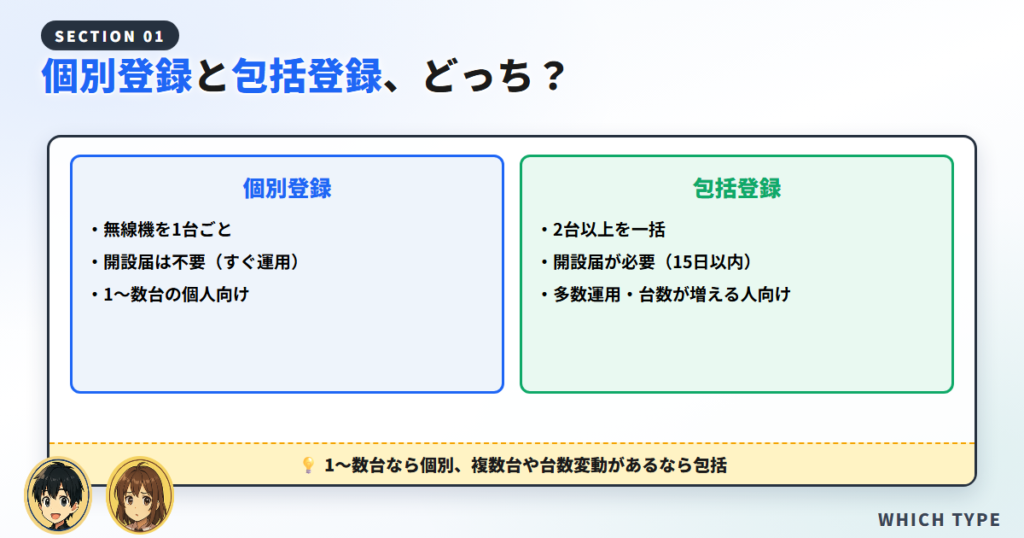 【最初に選ぶ】個別登録と包括登録、どっち?