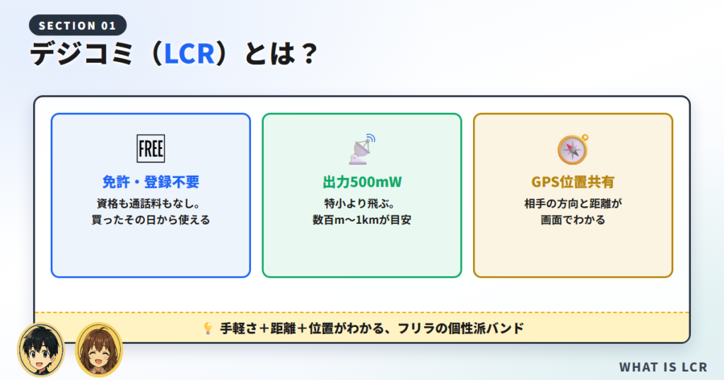 デジタル小電力コミュニティ無線(LCR)とは?