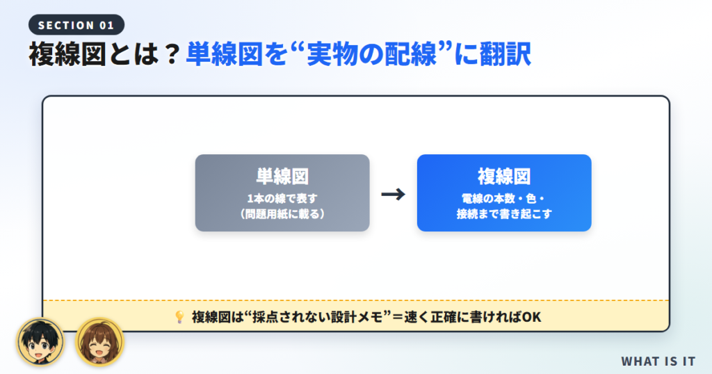 複線図とは？なぜ書けないと受からないのか