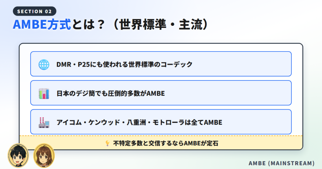 AMBE方式とは？（世界標準・主流）