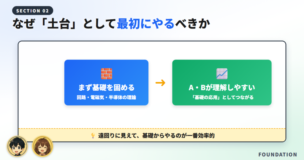 なぜ「土台」として最初にやるべきか