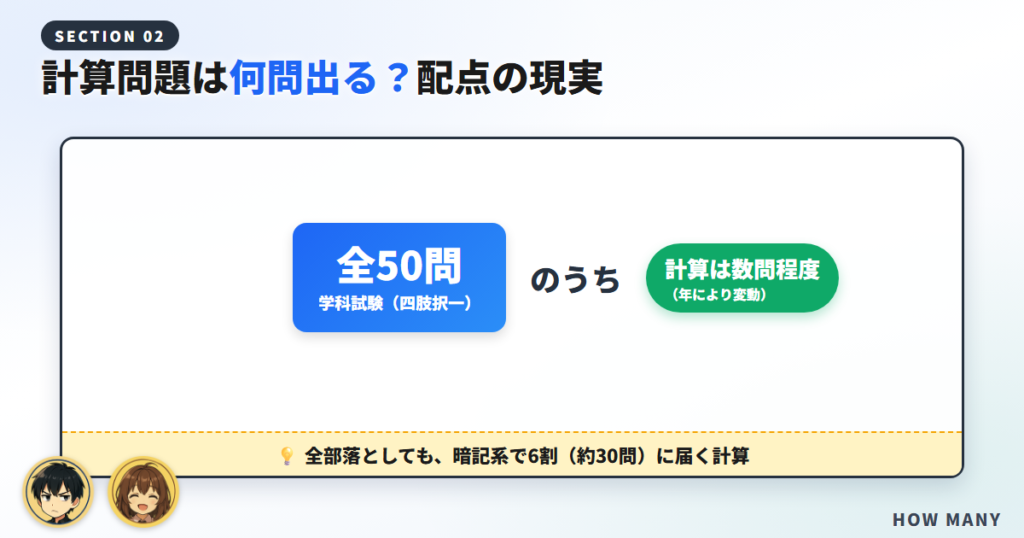 計算問題は何問出る？配点の現実