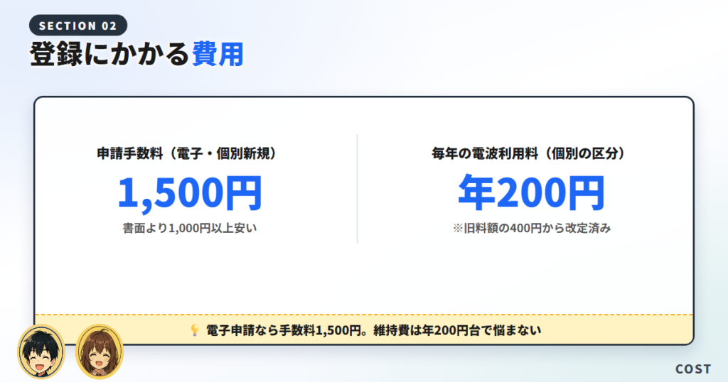 登録にかかる費用(電子申請が安い)