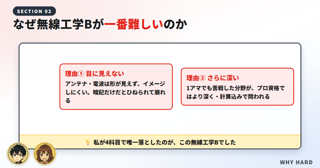 なぜ無線工学Bが一番難しいのか（私がBだけ落とした理由）