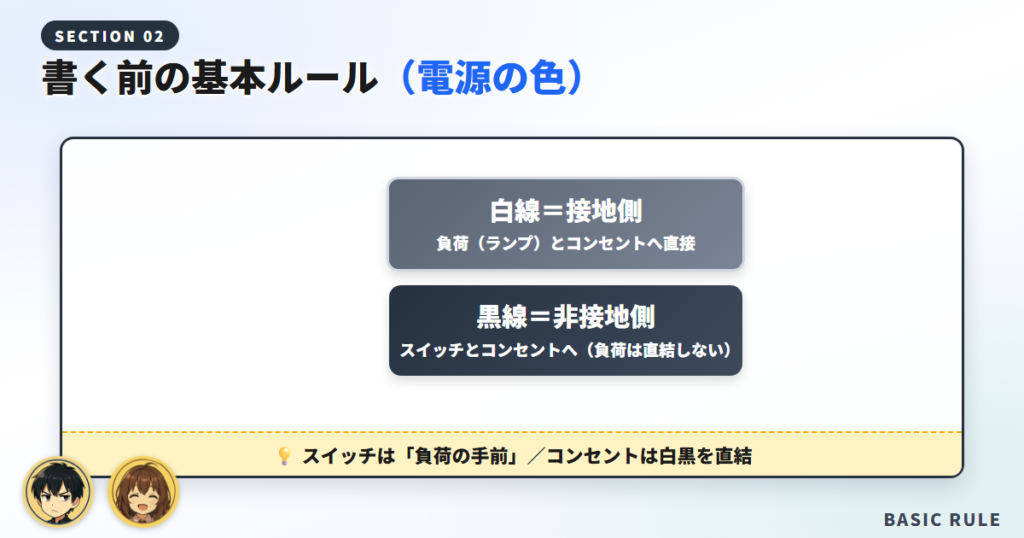 複線図を書く前に覚える基本ルール