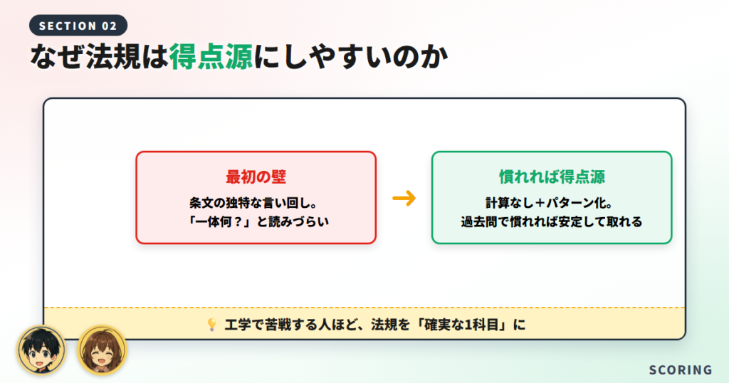なぜ法規は得点源にしやすいのか