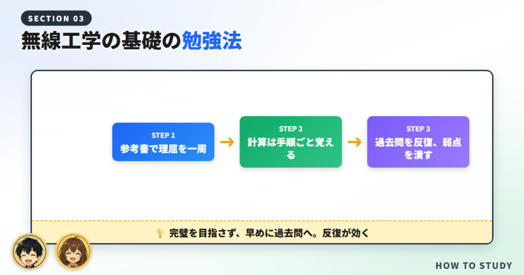 無線工学の基礎の勉強法