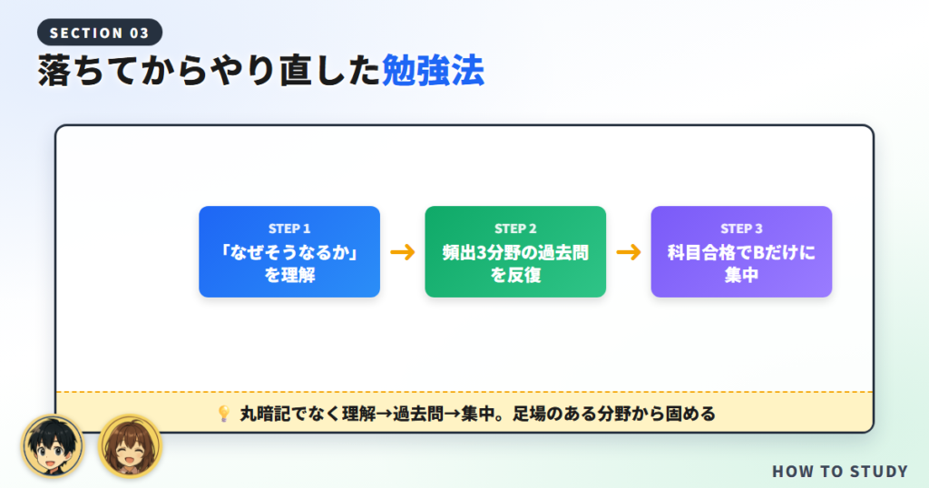 落ちてからやり直した無線工学Bの勉強法