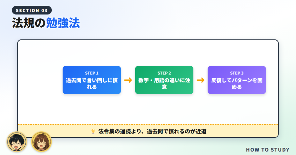 法規の勉強法