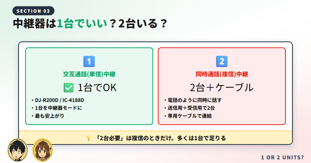 【誤解を解消】中継器は1台でいい？2台必要？