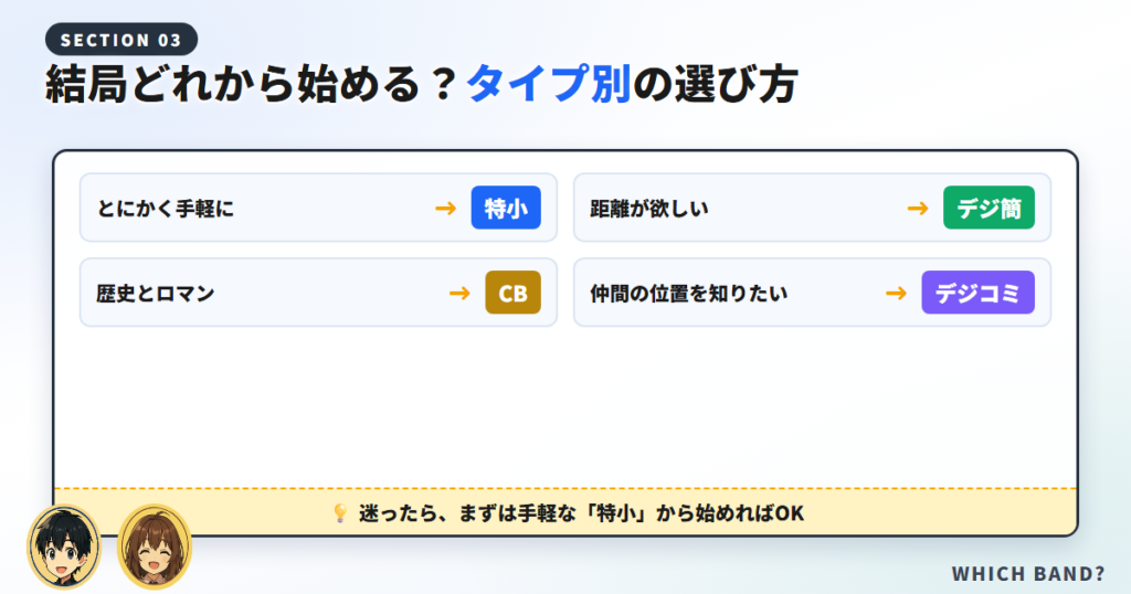 結局どれから始めればいい?
