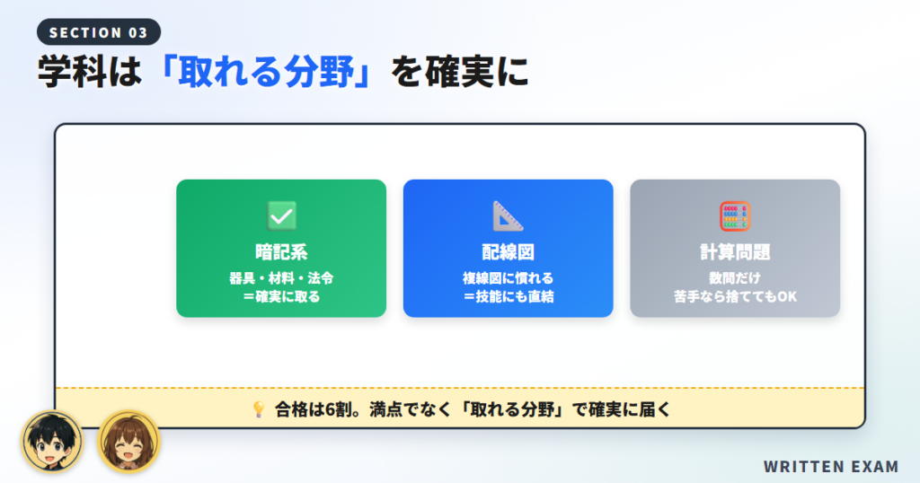 学科試験の勉強法