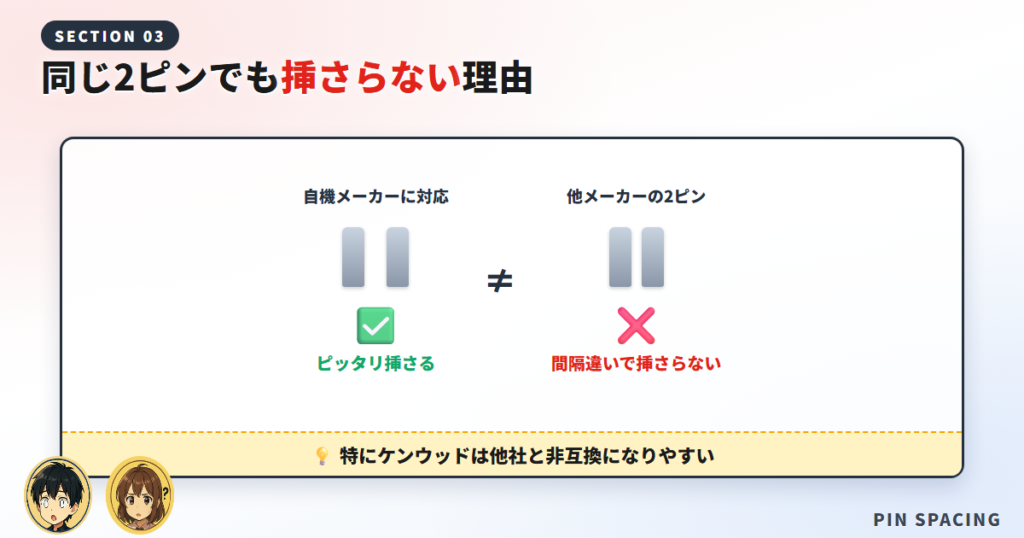 メーカーで互換性がない理由（ピン間隔の違い）
