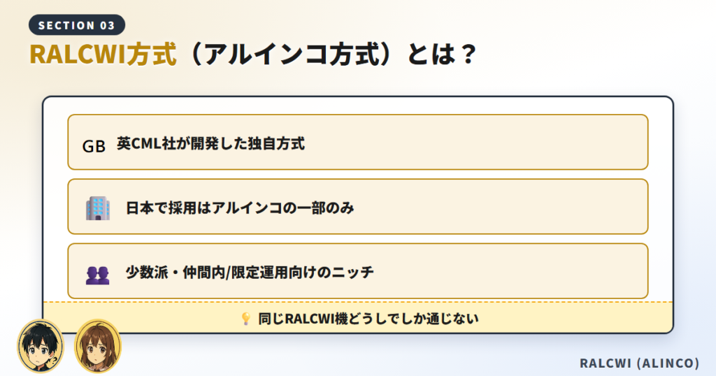 RALCWI方式（アルインコ方式）とは？