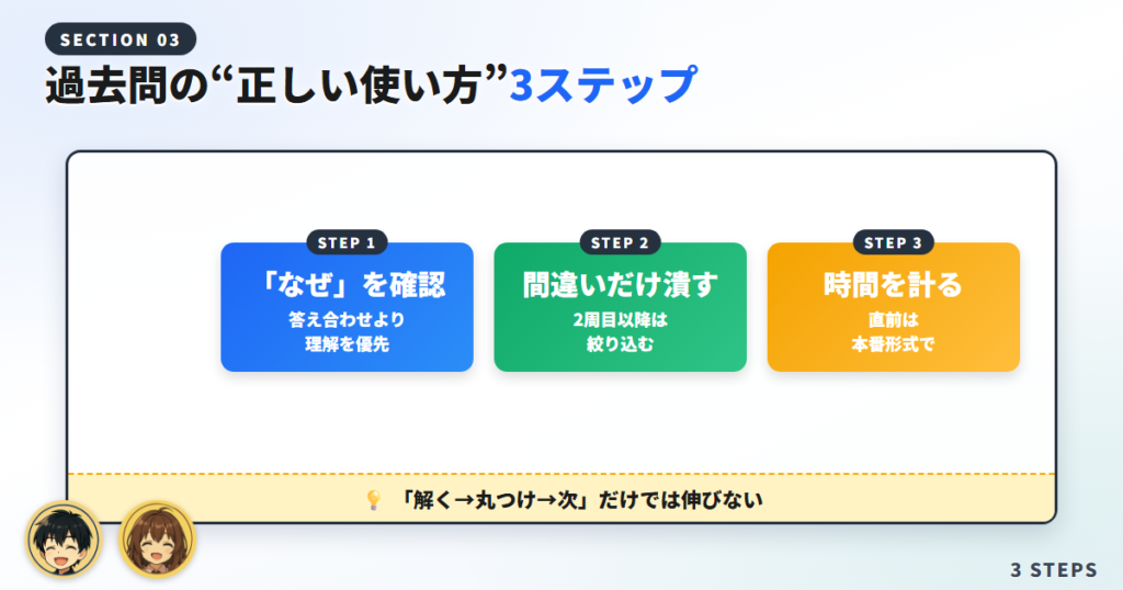 合格者がやった過去問の“正しい使い方”3ステップ