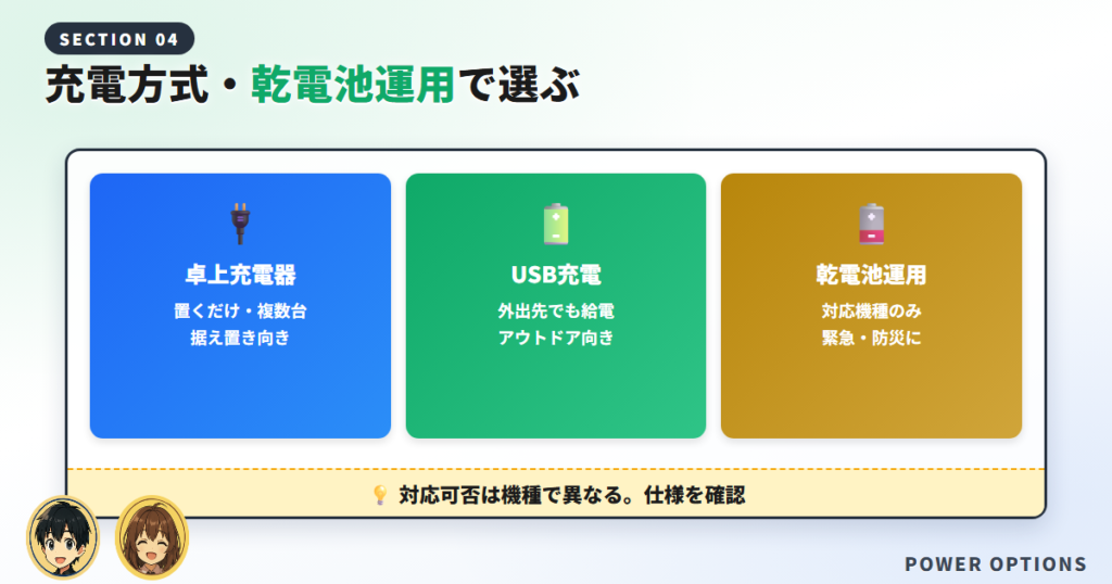 充電方式・乾電池運用で選ぶ
